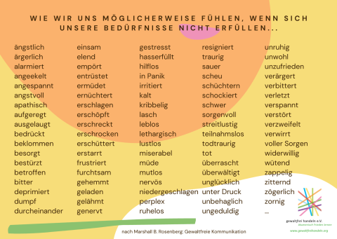 GfK-Postkarte: Wortauswahl Gefühle nicht erfüllt